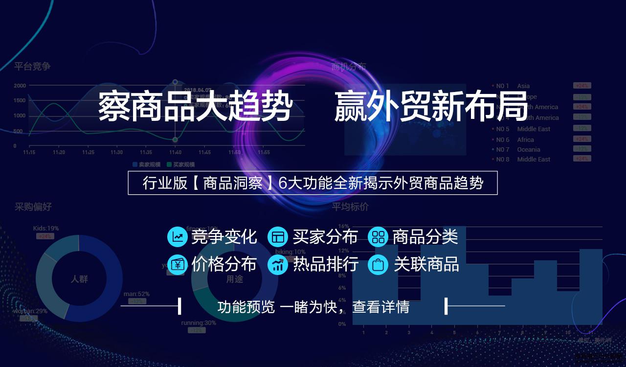 阿里國際站運(yùn)營(yíng)篇：數(shù)據(jù)管家行業(yè)版推出「商品洞察」，察商品大勢(shì)贏布局