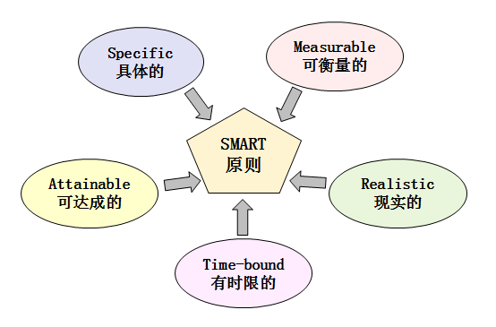 從職場小白到月入5W+，如何成為管理者？